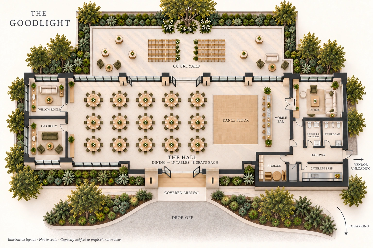 Labeled venue floor plan: covered arrival and drop-off at the front; enlarged central hall with fifteen eight-seat round dining tables, a separate dance floor and mobile bar; expanded rectangular courtyard behind with ceremony seating, open mingling areas and outdoor seating; lounge to the right. Willow Room and Oak Room are separate private rooms on the left. A hallway separates restroom entrances above from catering prep and storage below, connecting the hall to vendor unloading. Parking is beyond the front drive.