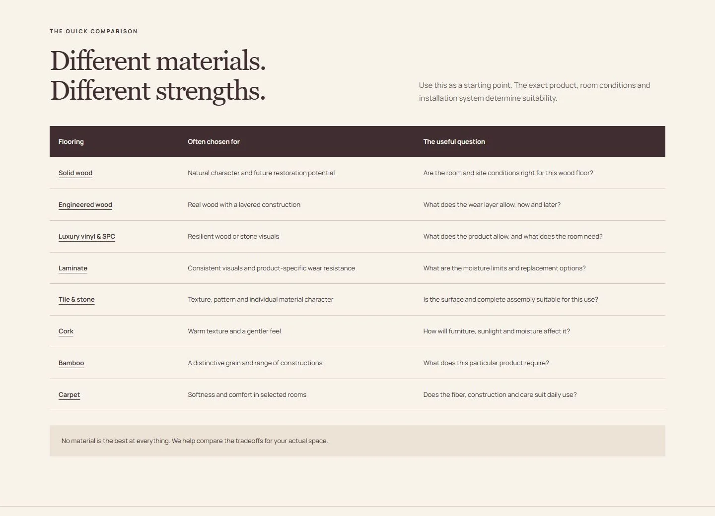 Grainward Flooring website detail illustrating the case study